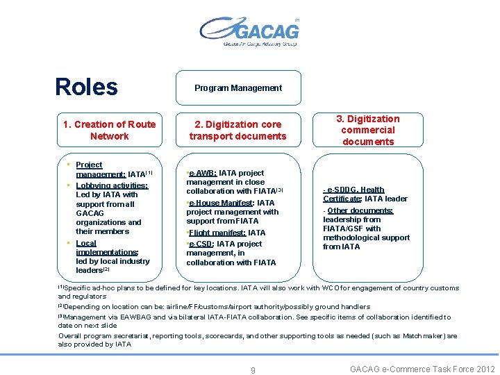Roles 1. Creation of Route Network • Project management: IATA(1) • Lobbying activities: Led