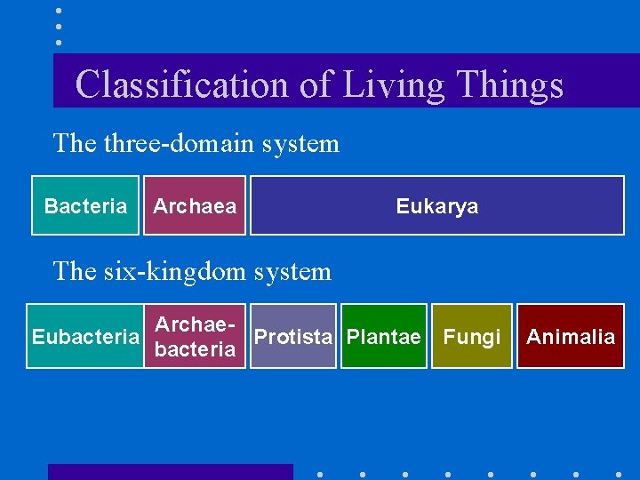 Classification of Living Things The three-domain system Bacteria Archaea Eukarya The six-kingdom system Eubacteria
