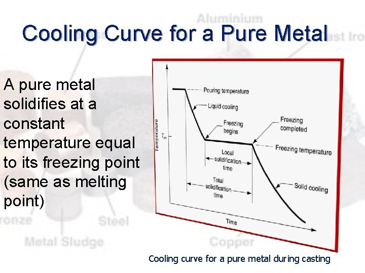 Cooling Curve for a Pure Metal A pure metal solidifies at a constant temperature