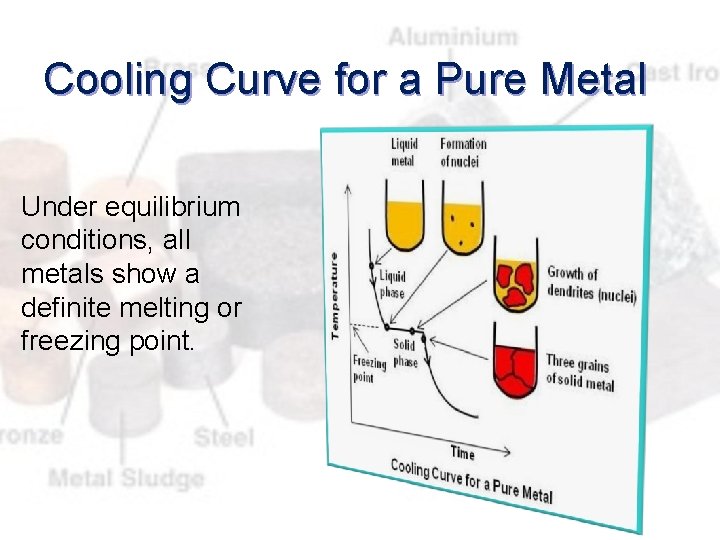 Cooling Curve for a Pure Metal Under equilibrium conditions, all metals show a definite