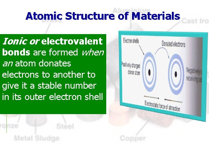 Atomic Structure of Materials Ionic or electrovalent bonds are formed when an atom donates