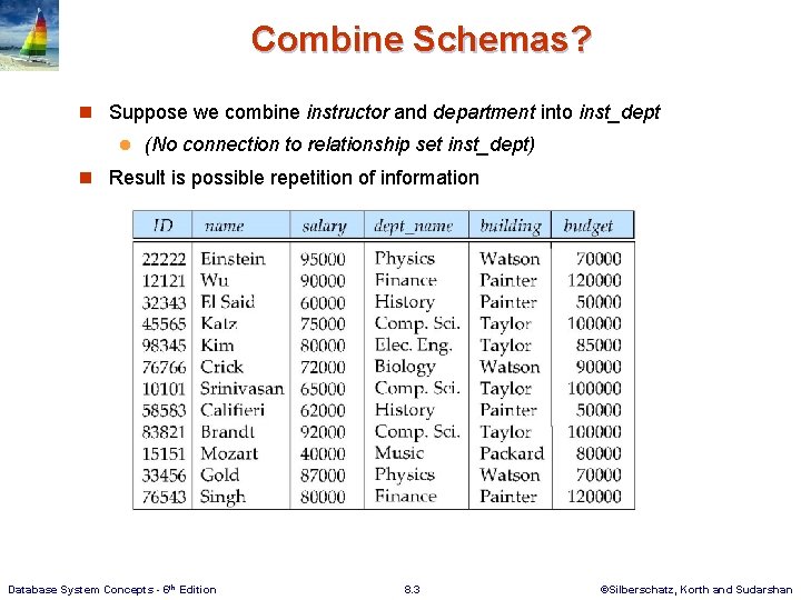 Combine Schemas? n Suppose we combine instructor and department into inst_dept l (No connection Combine Schemas? n Suppose we combine instructor and department into inst_dept l (No connection