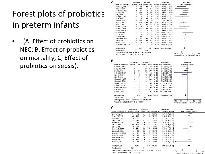 Forest plots of probiotics in preterm infants • (A, Effect of probiotics on NEC;
