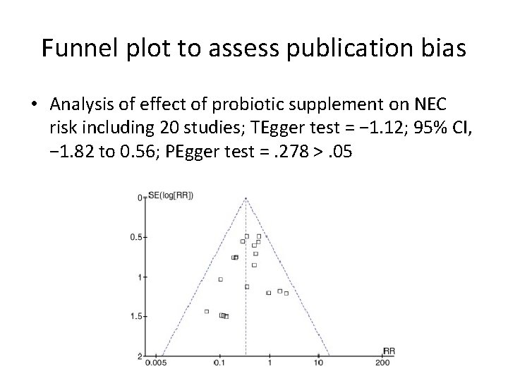 Funnel plot to assess publication bias • Analysis of effect of probiotic supplement on