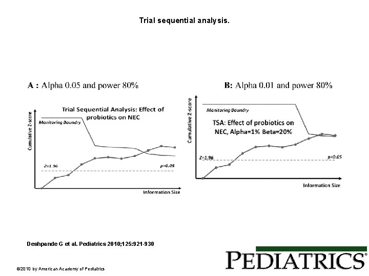 Trial sequential analysis. Deshpande G et al. Pediatrics 2010; 125: 921 -930 © 2010