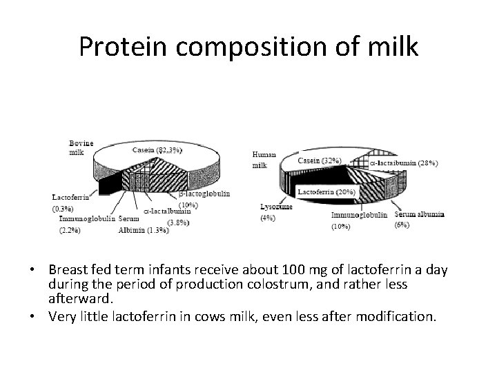 Protein composition of milk • Breast fed term infants receive about 100 mg of