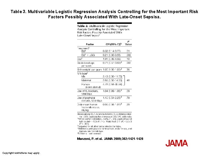 Table 3. Multivariable Logistic Regression Analysis Controlling for the Most Important Risk Factors Possibly