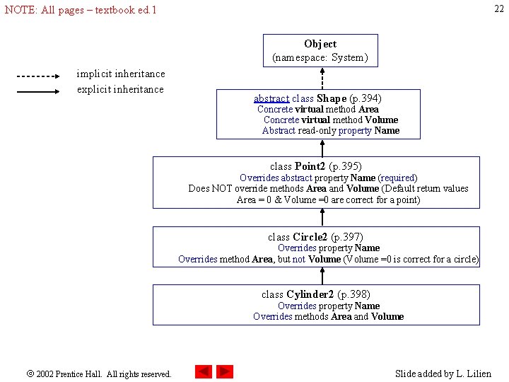 22 NOTE: All pages – textbook ed. 1 Object (namespace: System) implicit inheritance explicit