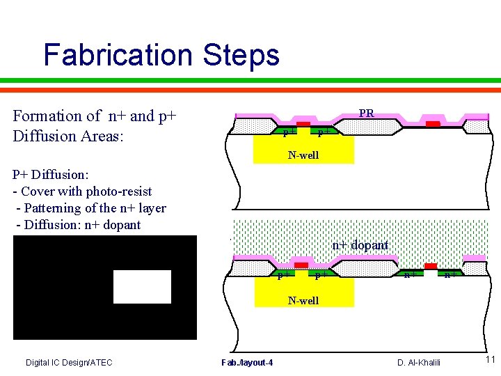 Fabrication Steps Formation of n+ and p+ Diffusion Areas: PR p+ p+ N-well P+