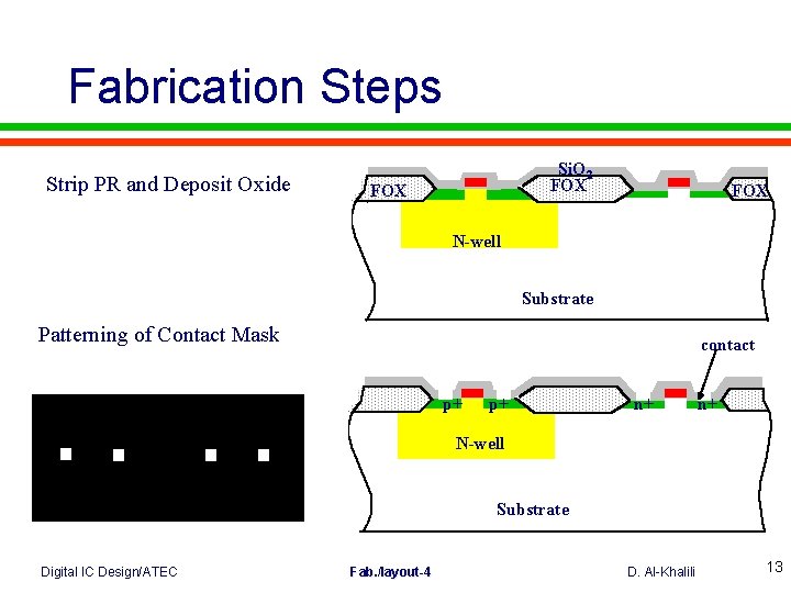 Fabrication Steps Strip PR and Deposit Oxide Si. O 2 FOX FOX N-well Substrate