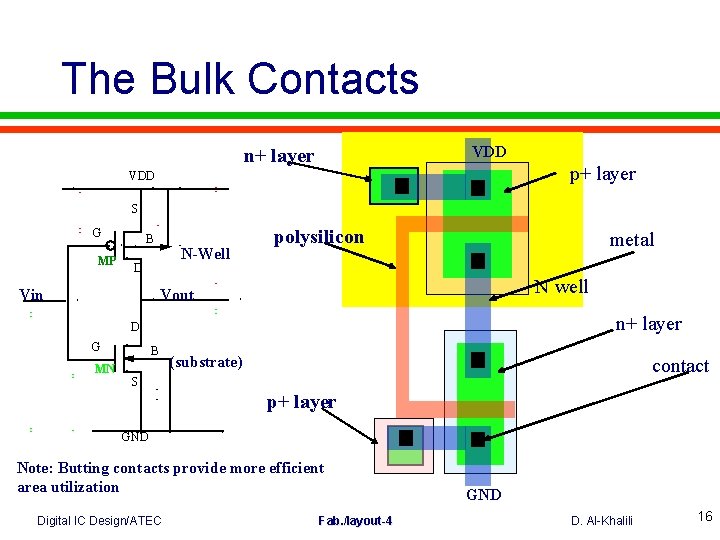 The Bulk Contacts VDD n+ layer p+ layer VDD S G MP B N-Well