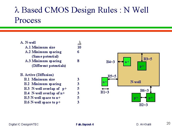  Based CMOS Design Rules : N Well Process A. N-well A. 1 Minimum