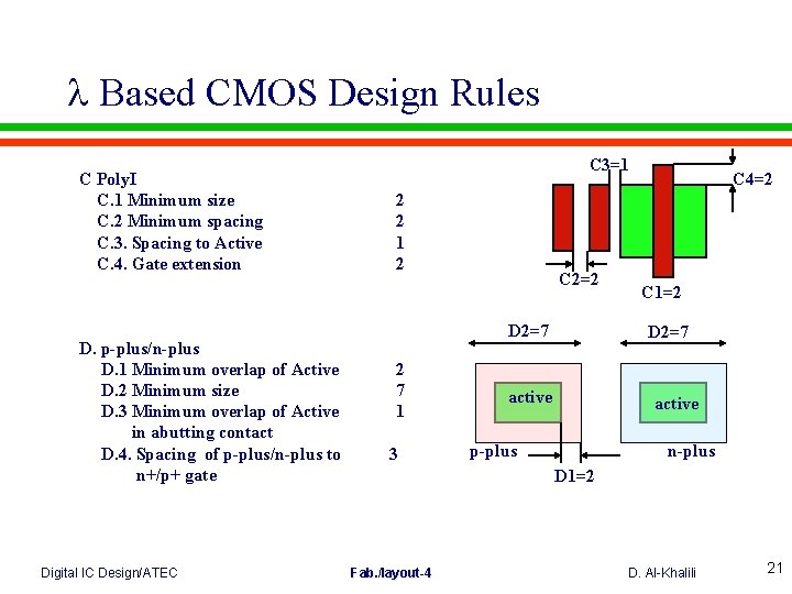  Based CMOS Design Rules C Poly. I C. 1 Minimum size C. 2