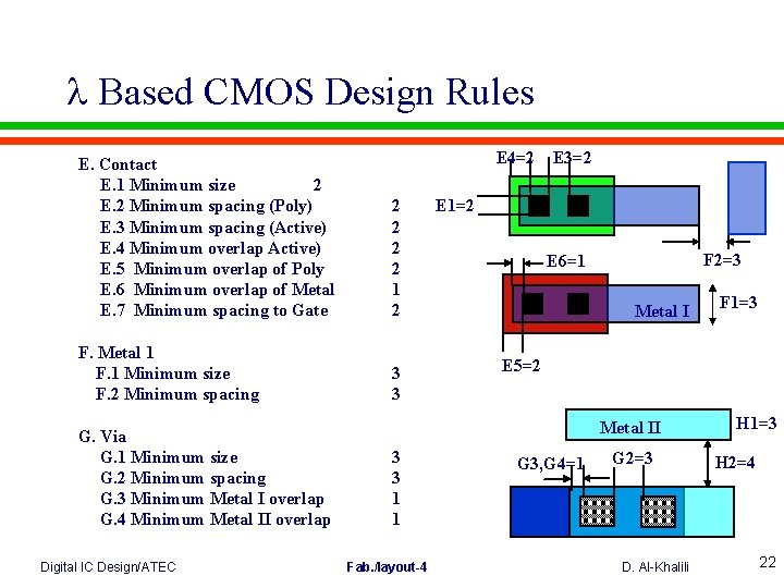  Based CMOS Design Rules E 4=2 E. Contact E. 1 Minimum size 2