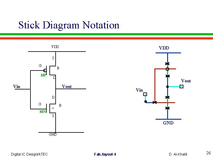 Stick Diagram Notation VDD S G MP B D Vout Vin D G B