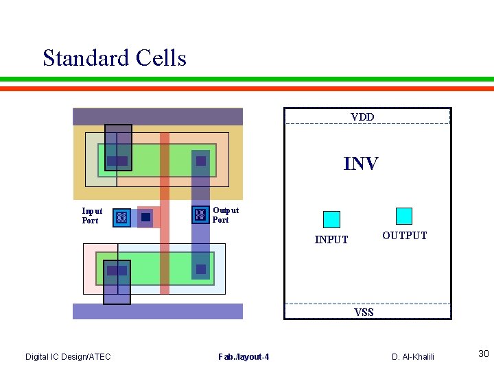 Standard Cells VDD INV Input Port Output Port OUTPUT INPUT VSS Digital IC Design/ATEC