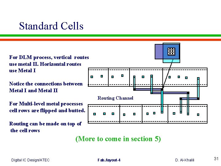 Standard Cells For DLM process, vertical routes use metal II. Horizontal routes use Metal