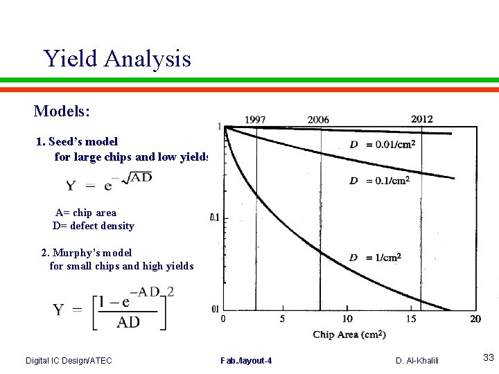 Yield Analysis Models: 1. Seed’s model for large chips and low yields A= chip