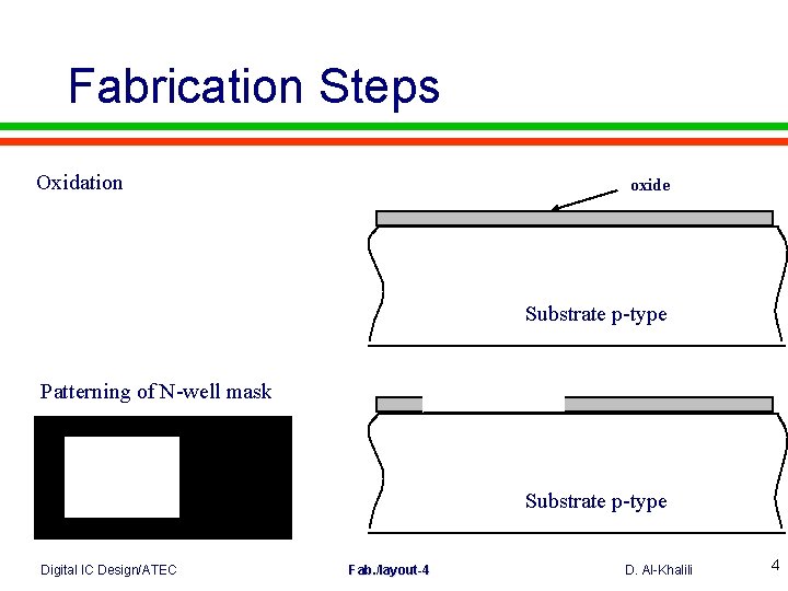 Fabrication Steps Oxidation oxide Substrate p-type Patterning of N-well mask Substrate p-type Digital IC