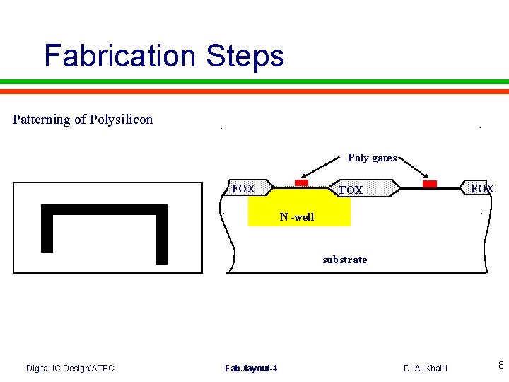 Fabrication Steps Patterning of Polysilicon Poly gates FOX FOX N -well substrate Digital IC