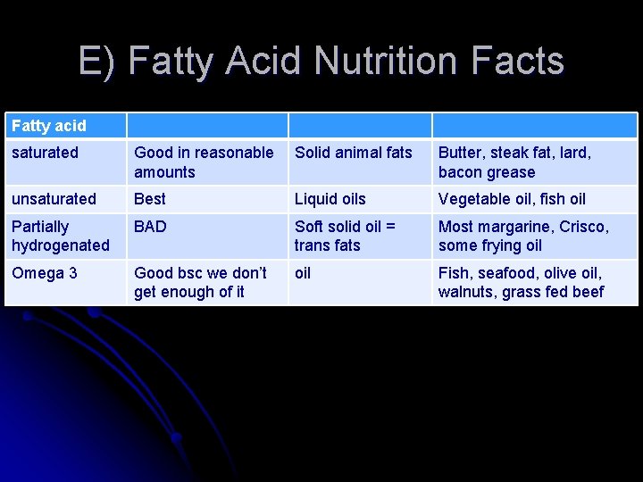 E) Fatty Acid Nutrition Facts Fatty acid saturated Good in reasonable amounts Solid animal