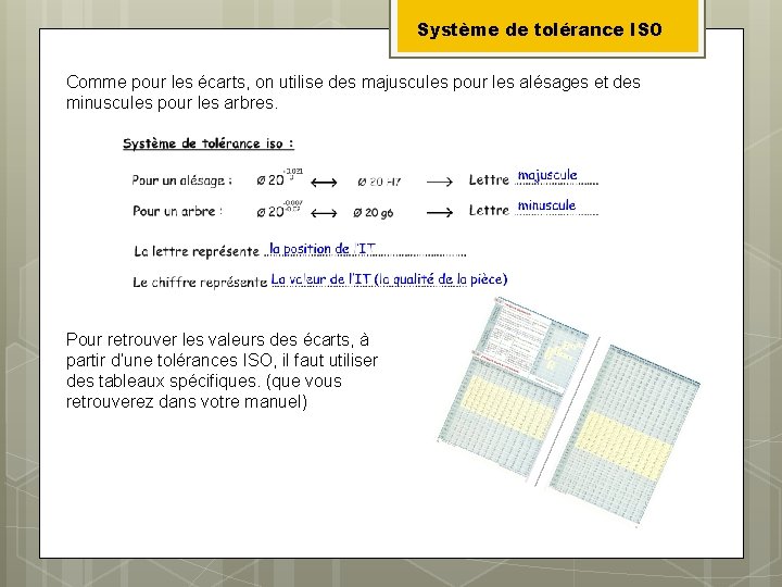 Système de tolérance ISO Comme pour les écarts, on utilise des majuscules pour les