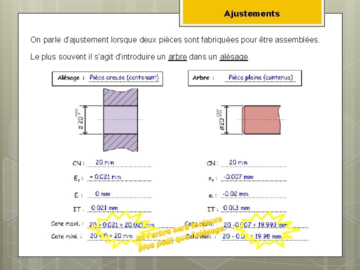 Ajustements On parle d’ajustement lorsque deux pièces sont fabriquées pour être assemblées. Le plus