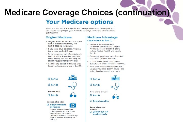 Medicare Coverage Choices (continuation) 