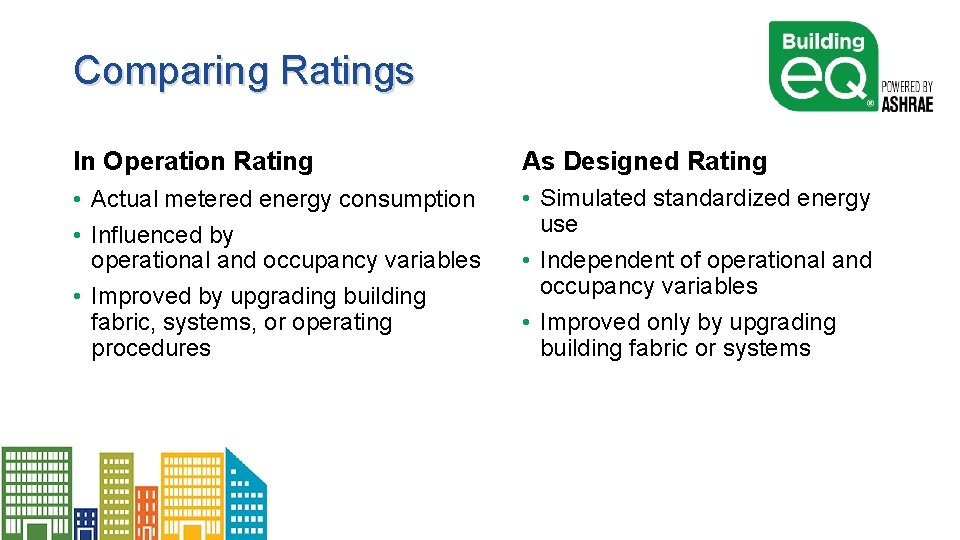 Comparing Ratings In Operation Rating As Designed Rating • Actual metered energy consumption •