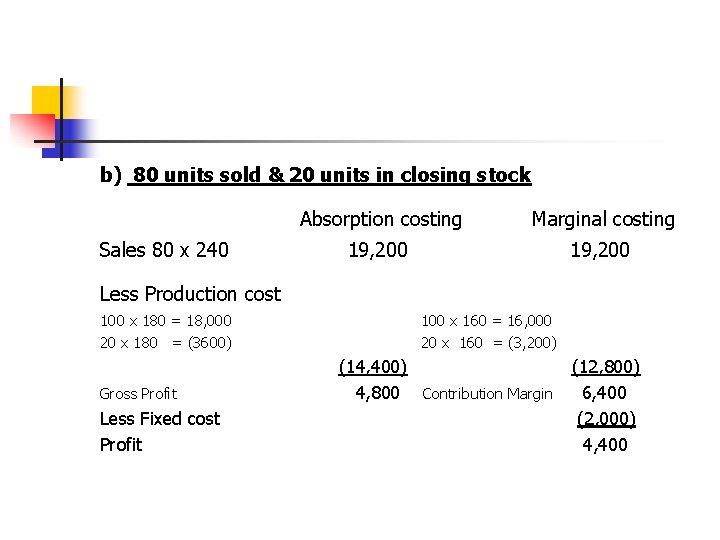 b) 80 units sold & 20 units in closing stock Absorption costing Sales 80