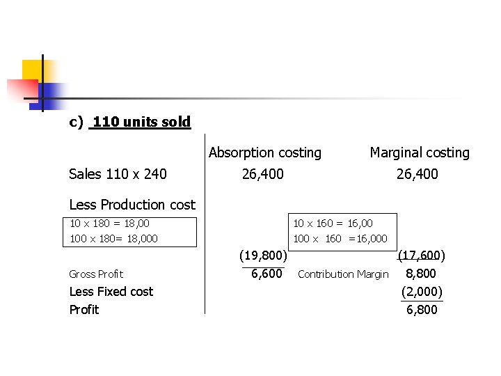 c) 110 units sold Absorption costing Sales 110 x 240 26, 400 Less Production