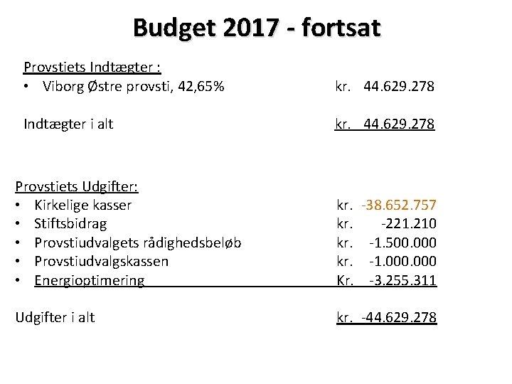 Budget 2017 - fortsat Provstiets Indtægter : • Viborg Østre provsti, 42, 65% kr.