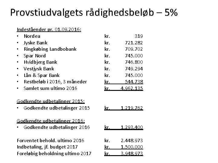 Provstiudvalgets rådighedsbeløb – 5% Indeståender pr. 01. 09. 2016: • Nordea • Jyske Bank