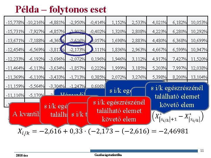 Példa – folytonos eset -15, 778% -10, 216% -4, 881% -2, 950% -0, 414%