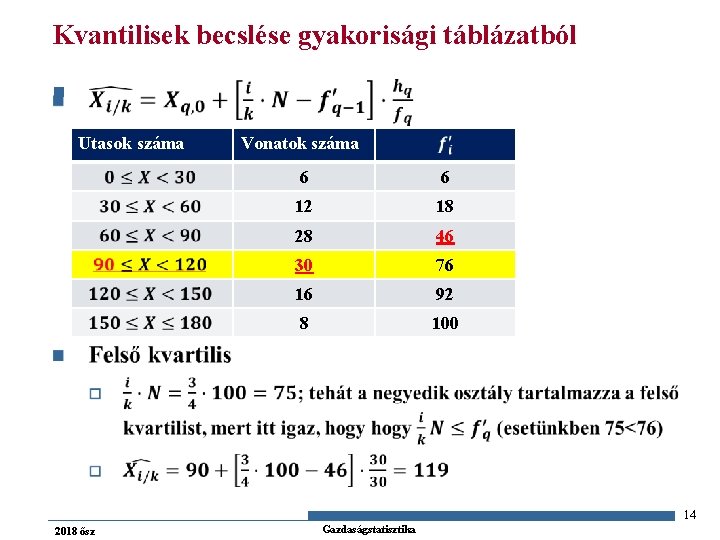 Kvantilisek becslése gyakorisági táblázatból n Utasok száma Vonatok száma 6 6 12 18 28