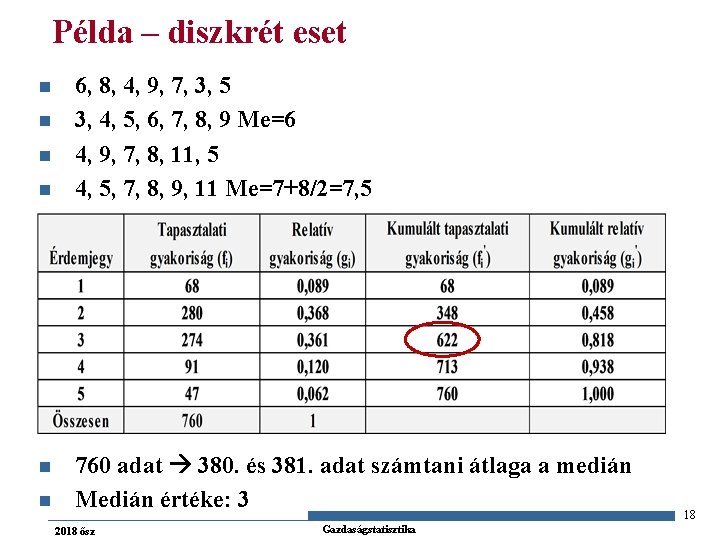 Példa – diszkrét eset n n n 6, 8, 4, 9, 7, 3, 5