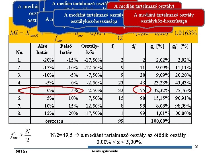 A medián tartalmazó osztályt A mediánt tartalmazó megelőző osztály kumulált Mintaelemszám osztály alsó megelőző