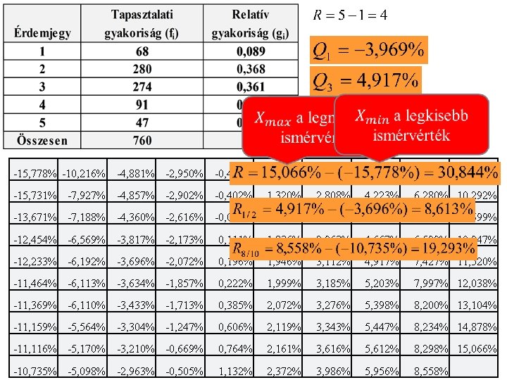  -15, 778% -10, 216% -4, 881% -2, 950% -0, 414% 1, 152% 2,