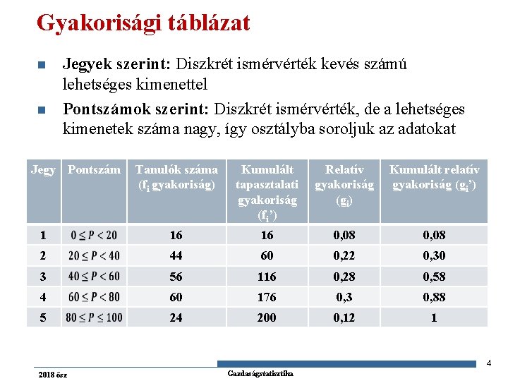 Gyakorisági táblázat n n Jegyek szerint: Diszkrét ismérvérték kevés számú lehetséges kimenettel Pontszámok szerint: