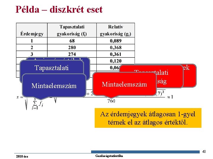 Példa – diszkrét eset Az ismérvértékek Tapasztalati és az átlag gyakoriság különbsége Mintaelemszám Az