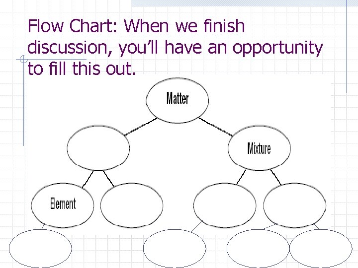 Flow Chart: When we finish discussion, you’ll have an opportunity to fill this out.