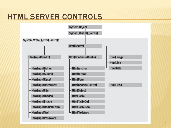 HTML SERVER CONTROLS 10 