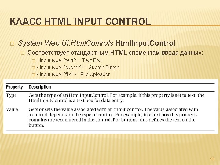 КЛАСС HTML INPUT CONTROL � System. Web. UI. Html. Controls. Html. Input. Control �