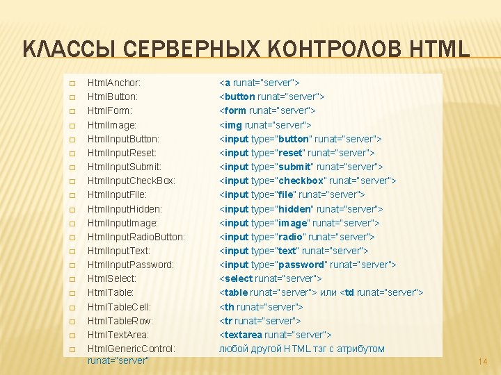 КЛАССЫ СЕРВЕРНЫХ КОНТРОЛОВ HTML � � � � � Html. Anchor: Html. Button: Html.