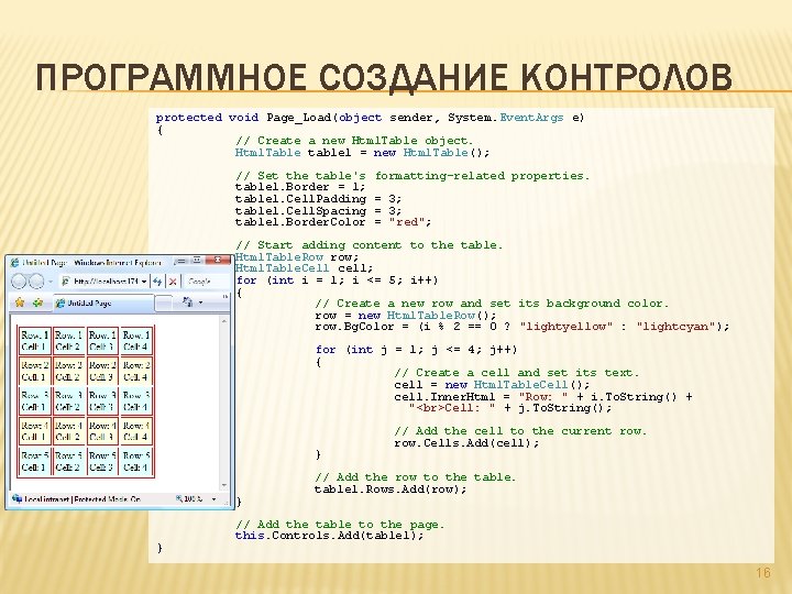 ПРОГРАММНОЕ СОЗДАНИЕ КОНТРОЛОВ protected void Page_Load(object sender, System. Event. Args e) { // Create