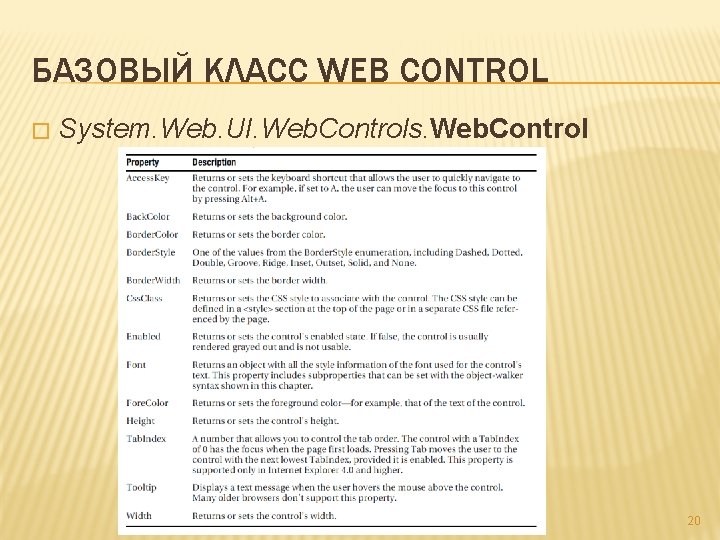 БАЗОВЫЙ КЛАСС WEB CONTROL � System. Web. UI. Web. Controls. Web. Control 20 