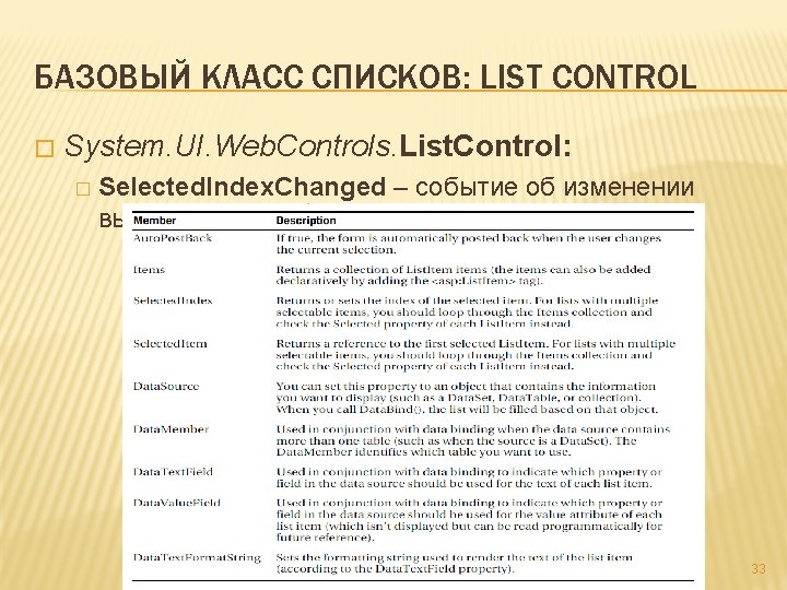 БАЗОВЫЙ КЛАСС СПИСКОВ: LIST CONTROL � System. UI. Web. Controls. List. Control: � Selected.