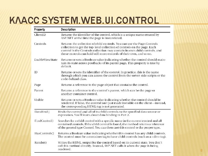 КЛАСС SYSTEM. WEB. UI. CONTROL 8 