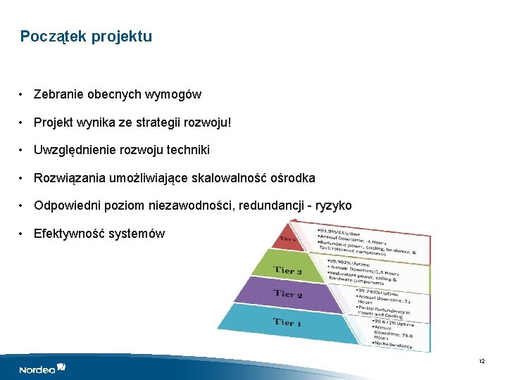 Początek projektu • Zebranie obecnych wymogów • Projekt wynika ze strategii rozwoju! • Uwzględnienie