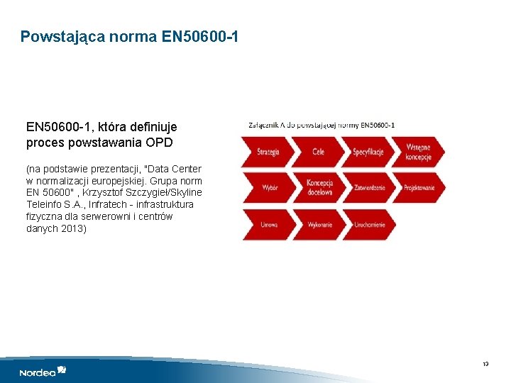 Powstająca norma EN 50600 -1, która definiuje proces powstawania OPD (na podstawie prezentacji, "Data